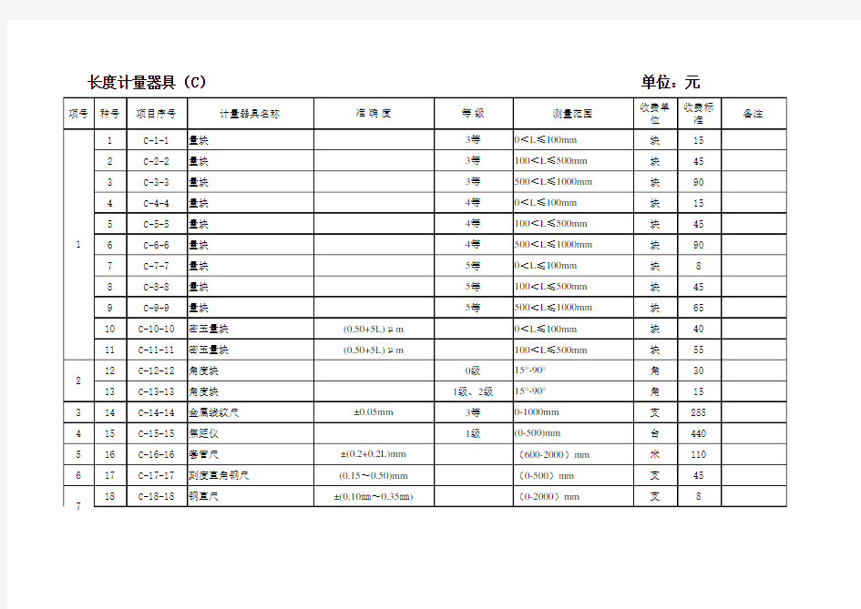 河南省计量检定收费标准