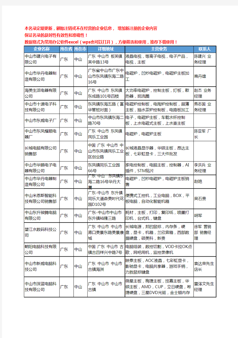 2020新版广东省中山主板工商企业公司名录名单黄页大全47家