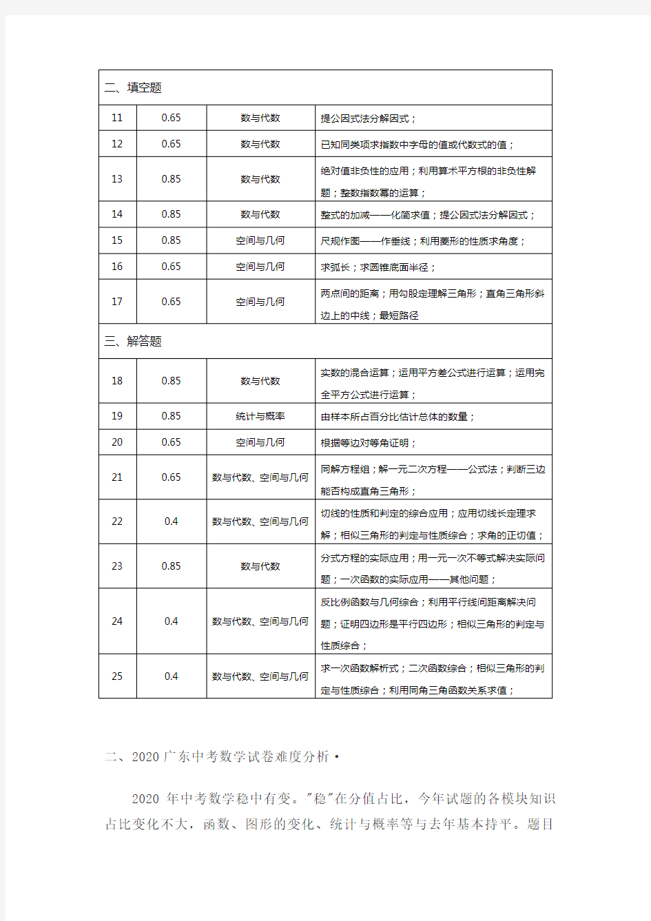 2020年广东省中考数学试卷分析4