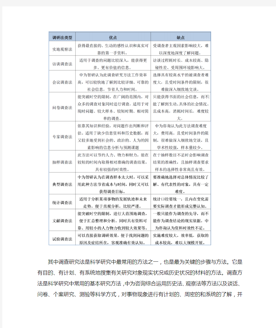 中国咨询公司常用的十大调查研究方法