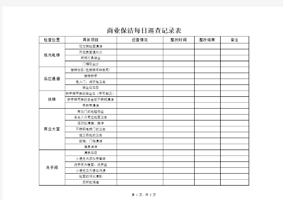 清洁日常巡查表