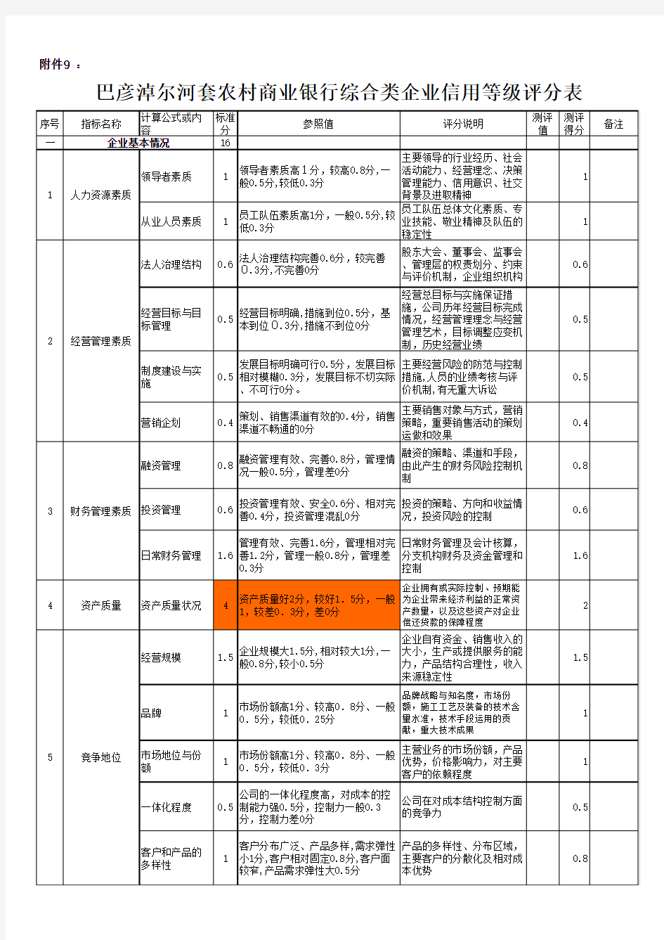 综合类企业信用等级评分表