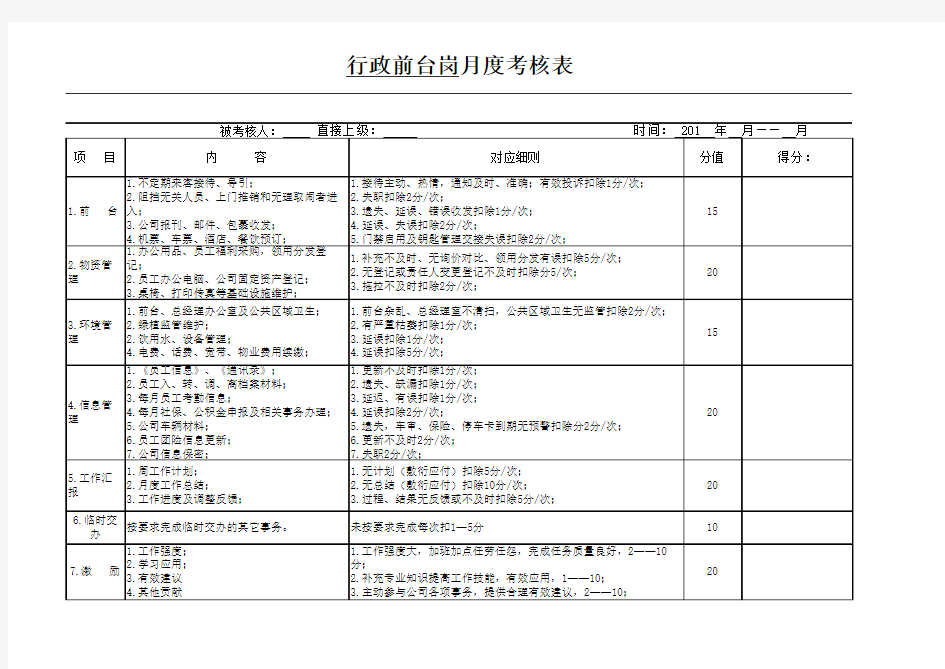 职位层级与薪酬等级对应表