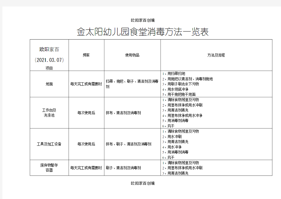 幼儿园食堂消毒方法一览表之欧阳家百创编