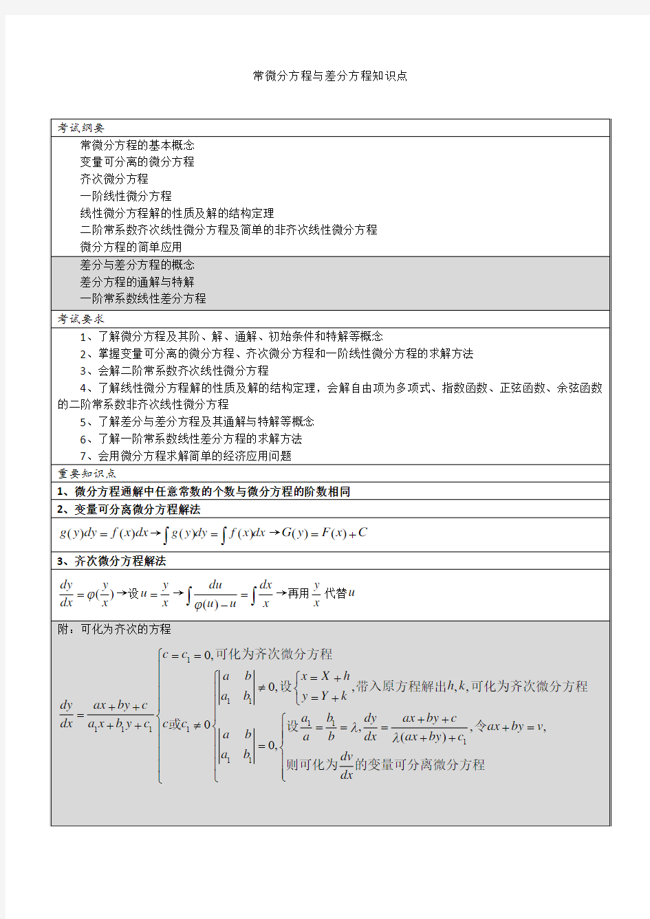 常微分方程与差分方程知识点