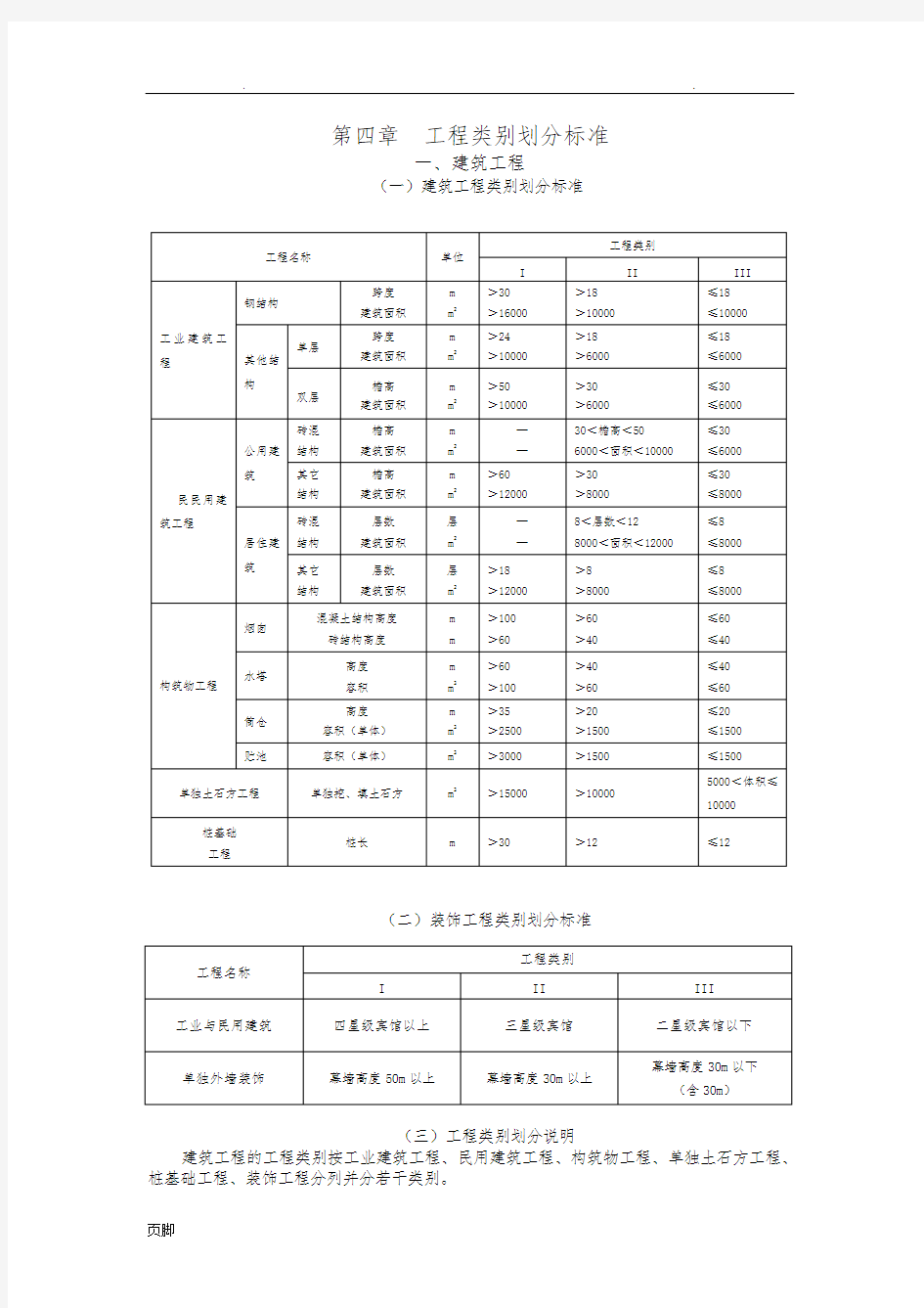 工程类别划分标准(汇总)