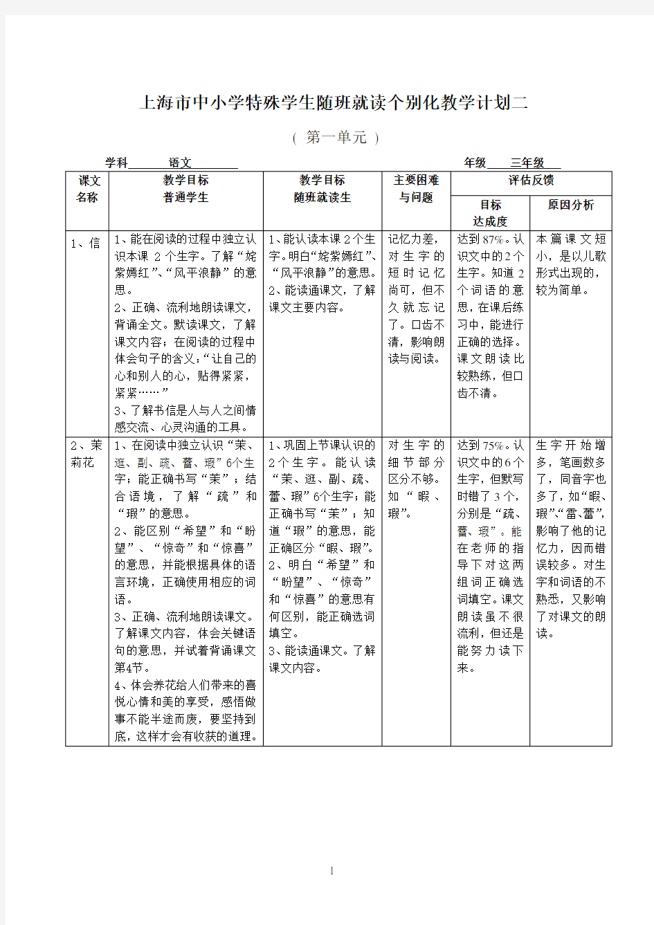 上海市中小学特殊学生随班就读个别化教学计划二