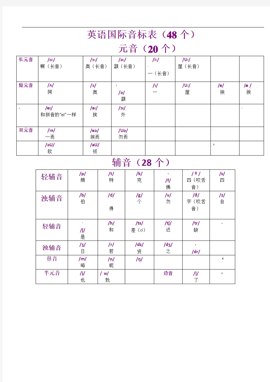 英语音标知识点总结