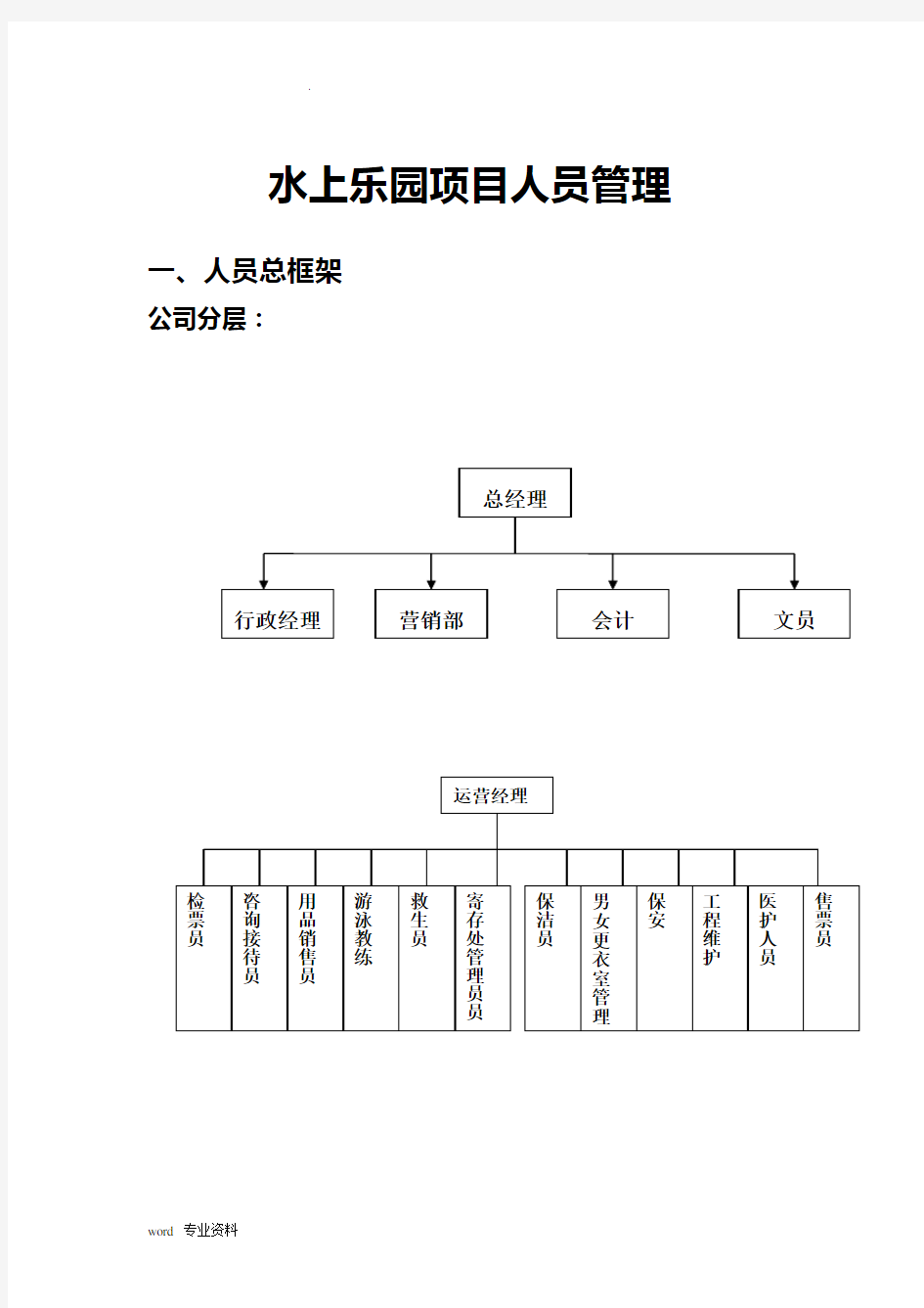 水上乐园项目人员管理