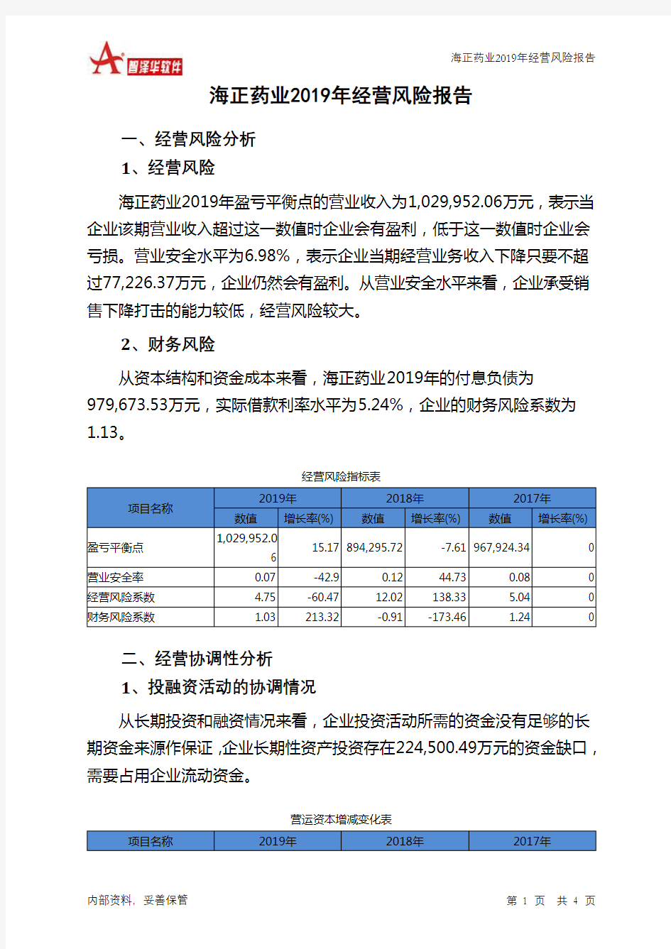 海正药业2019年经营风险报告