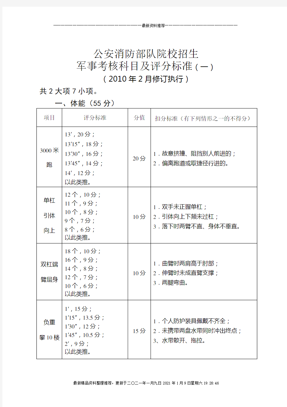 公安消防部队院校招生业务考核科目及评分标准