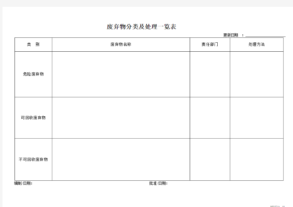 废弃物分类及处理一览表