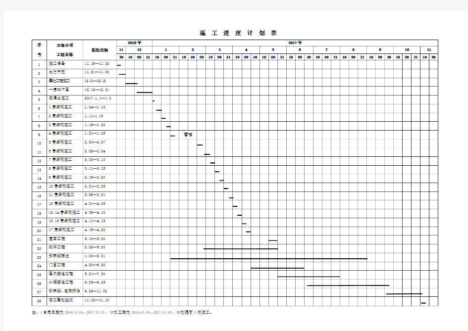 XXX工程施工总进度计划表