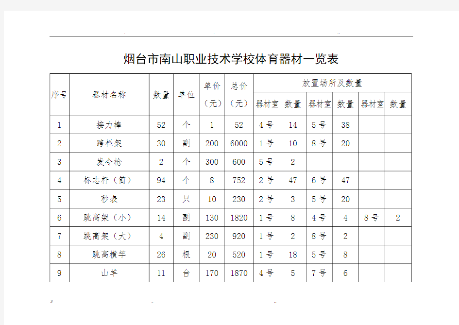 体育器材汇总表