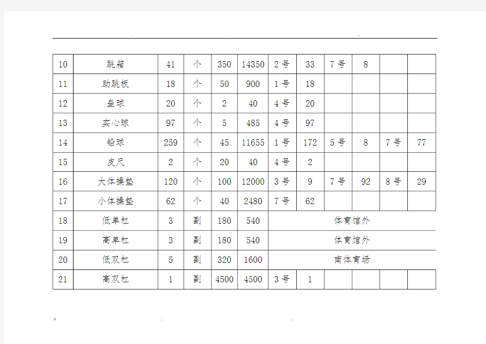 体育器材汇总表