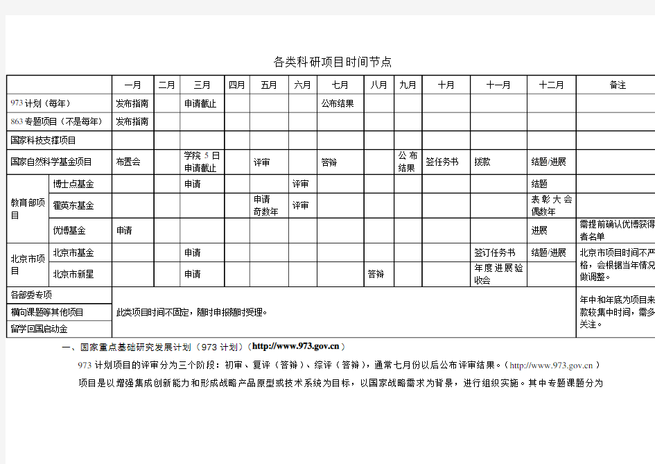 各类科研项目时间节点.doc