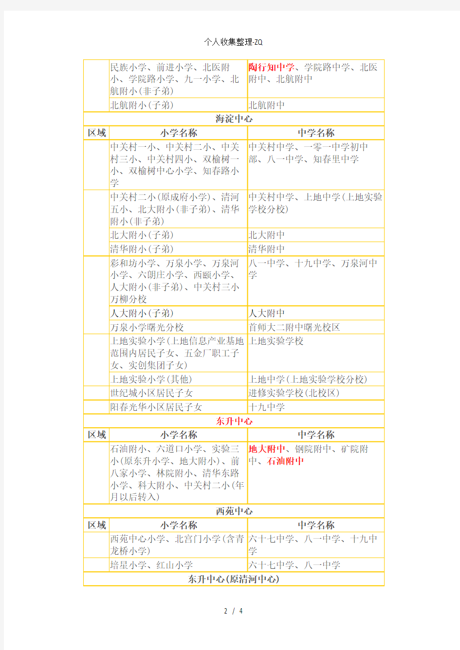 北京海淀区的个学区和所属学校一览表