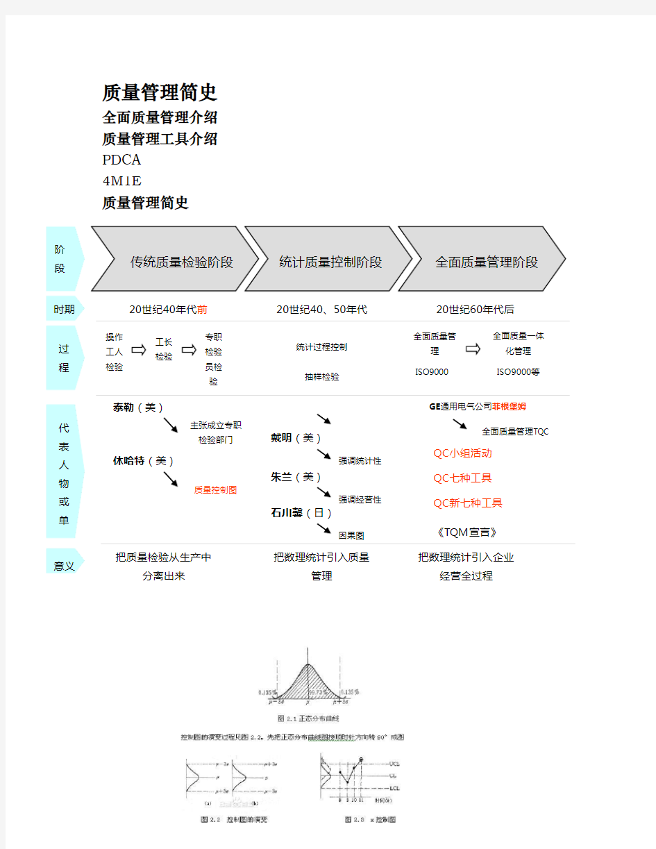 全面质量管理4