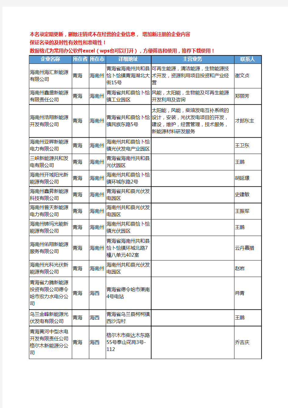 2020新版青海省新能源工商企业公司名录名单黄页联系方式大全31家