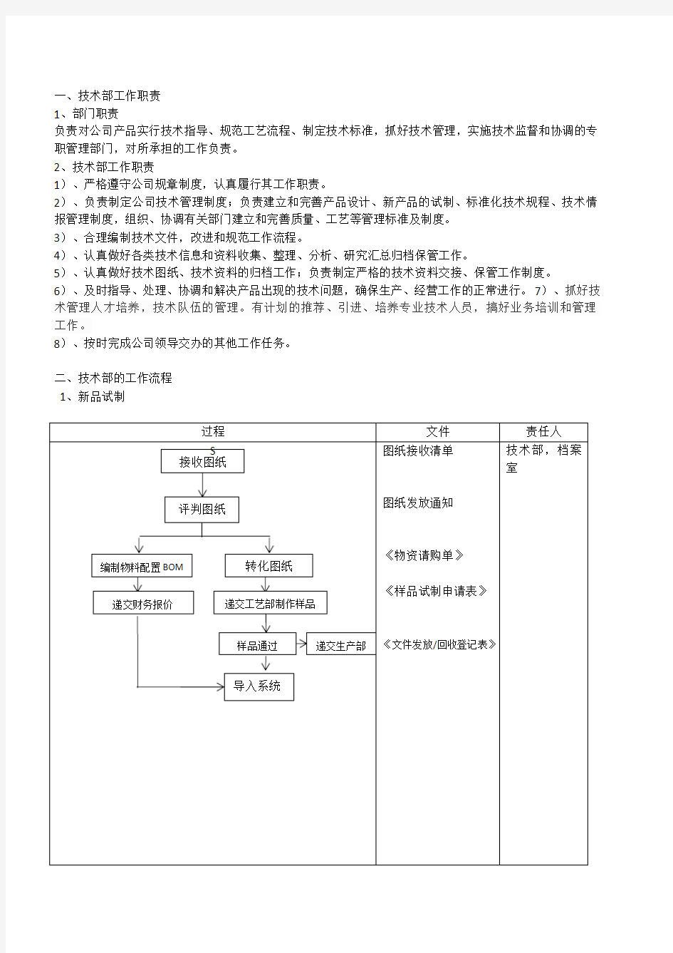 技术部工作职责