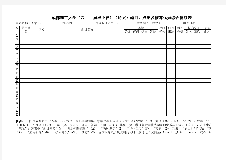 成都理工大学毕业设计(论文)题目、成绩及推荐优秀综合信息表