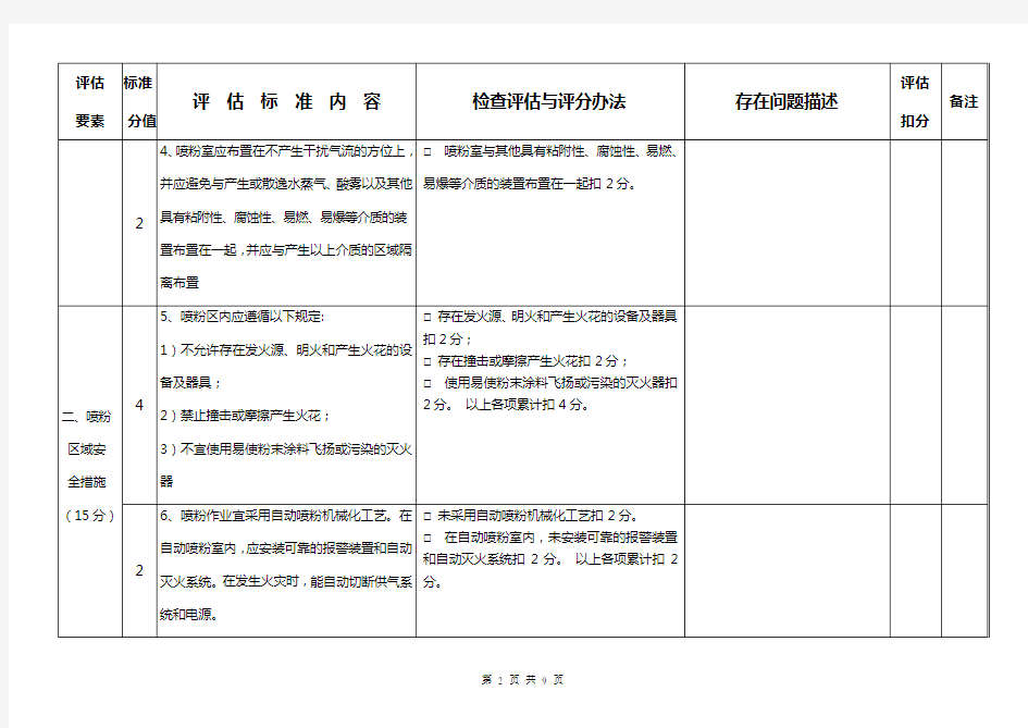深圳市龙华区高风险工艺其他粉尘企业分类分级评分细则