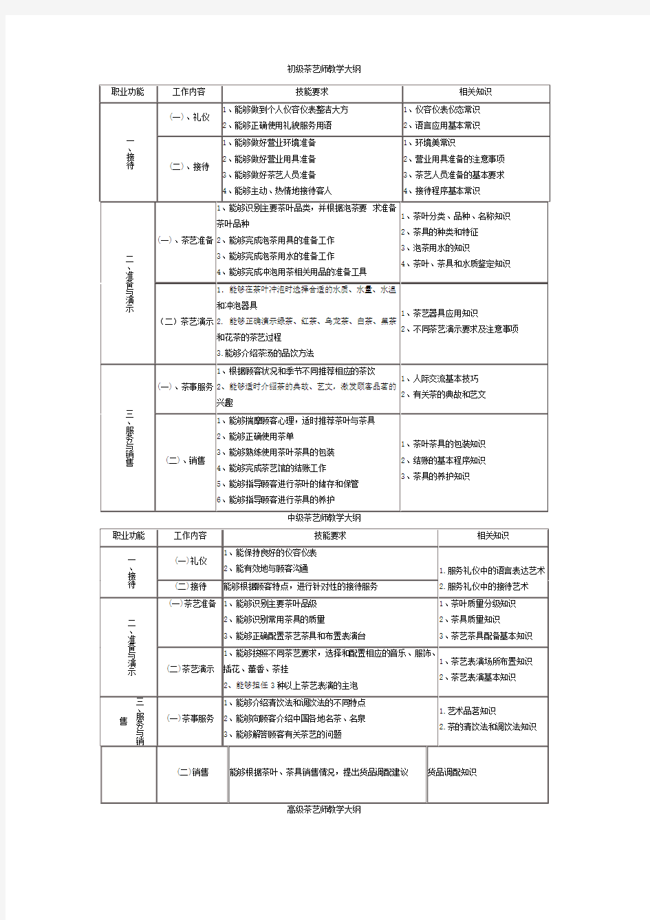 茶艺师教学大纲 