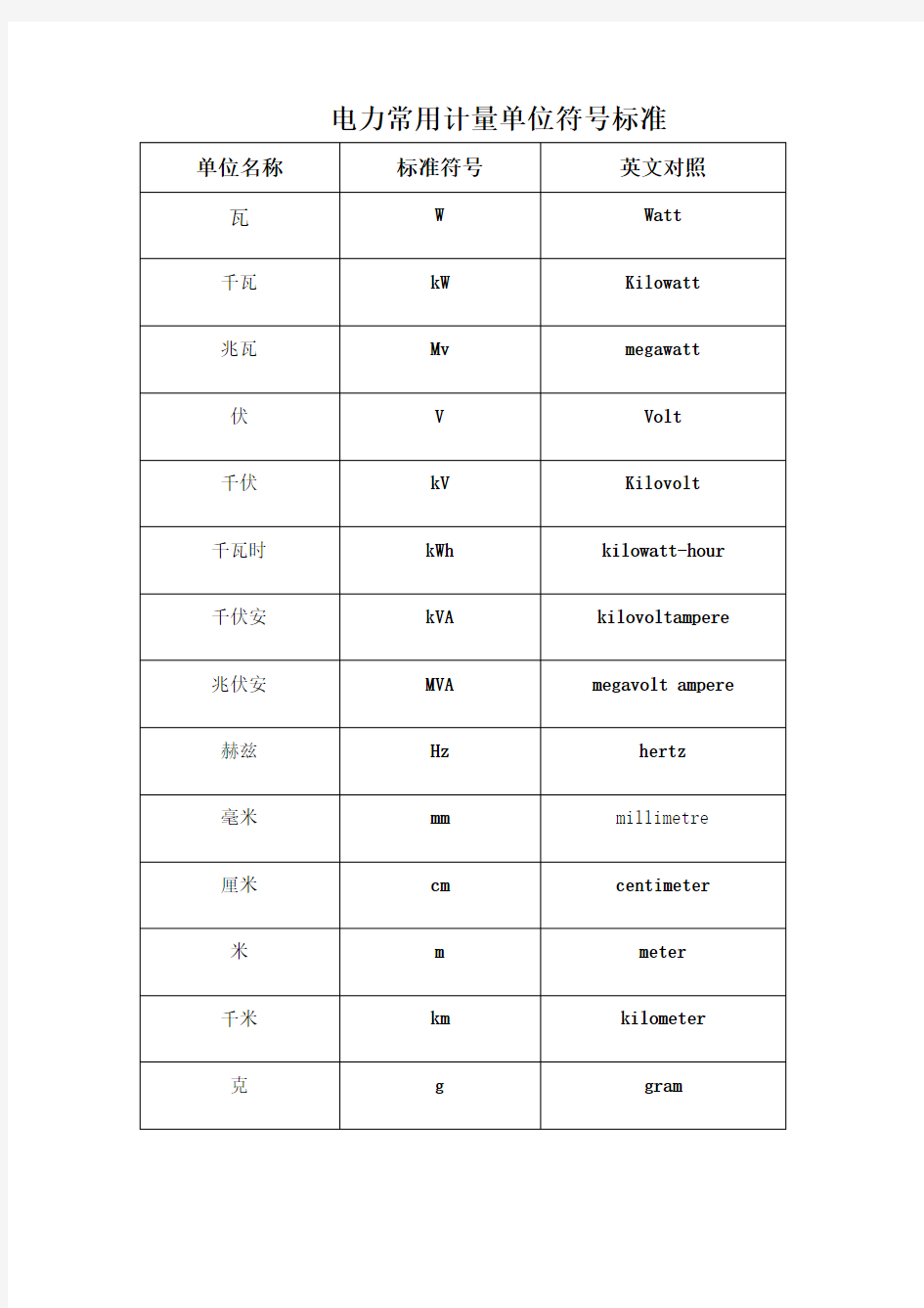 常用计量单位符及换算