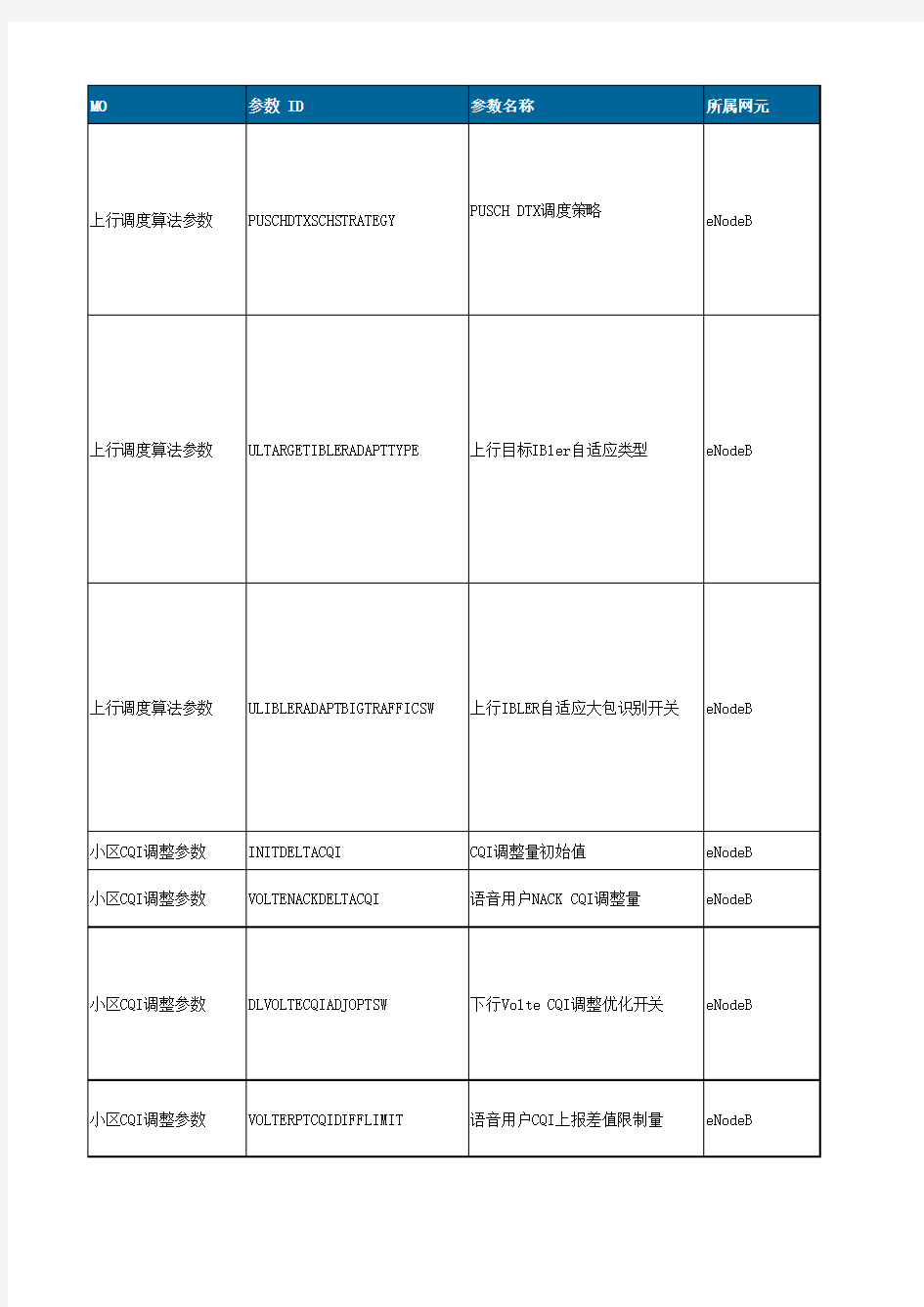 LM-华为LTE网络优化参数详解