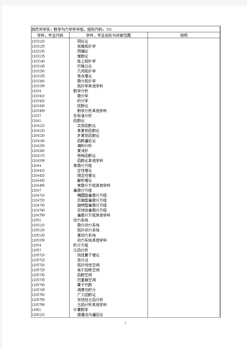 科技奖励工作手册