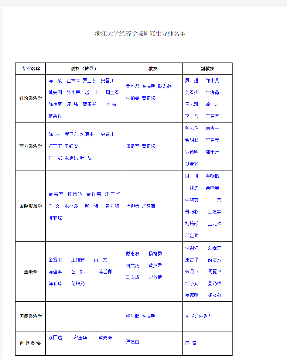 浙江大学经济学院研究生导师名单