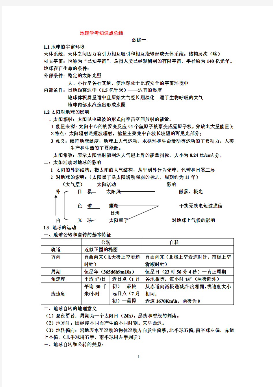 地理学考知识点总结