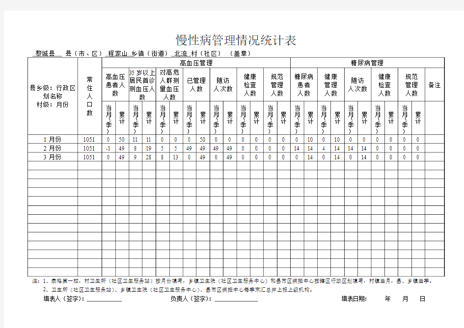 慢性病管理情况统计表