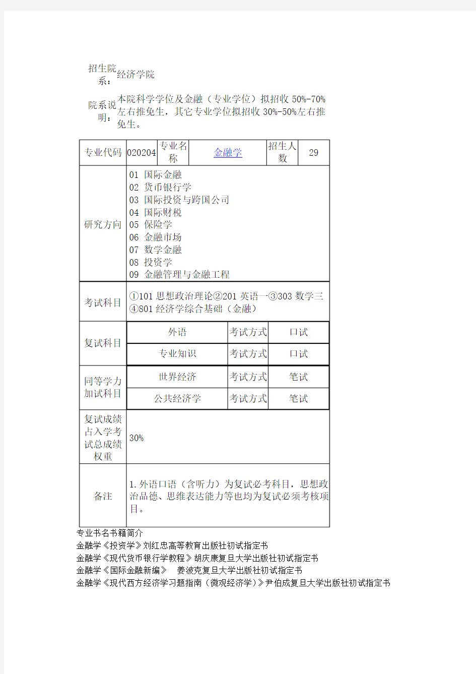 复旦金融考研经验