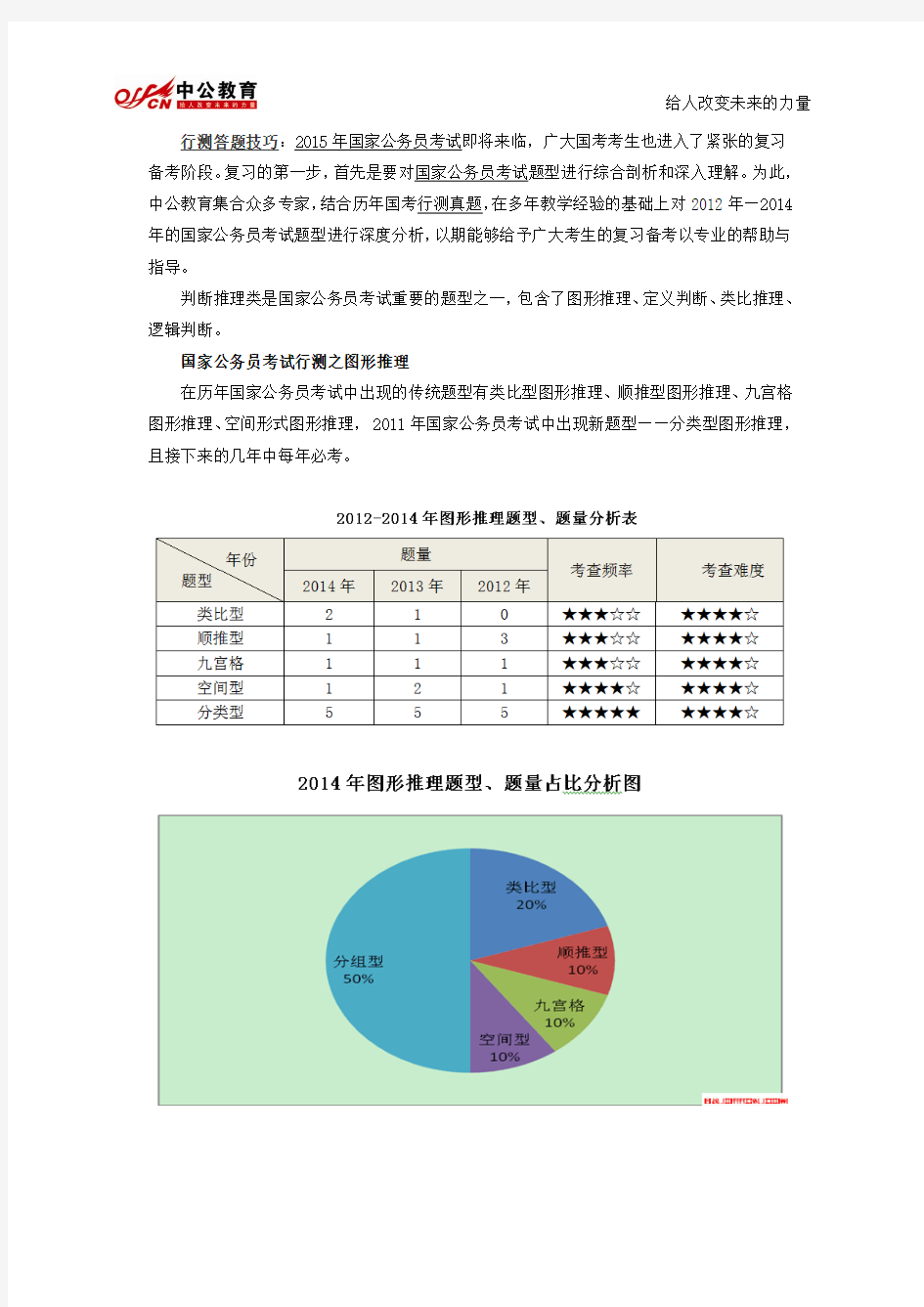 2015年国家公务员行测判断推理专项