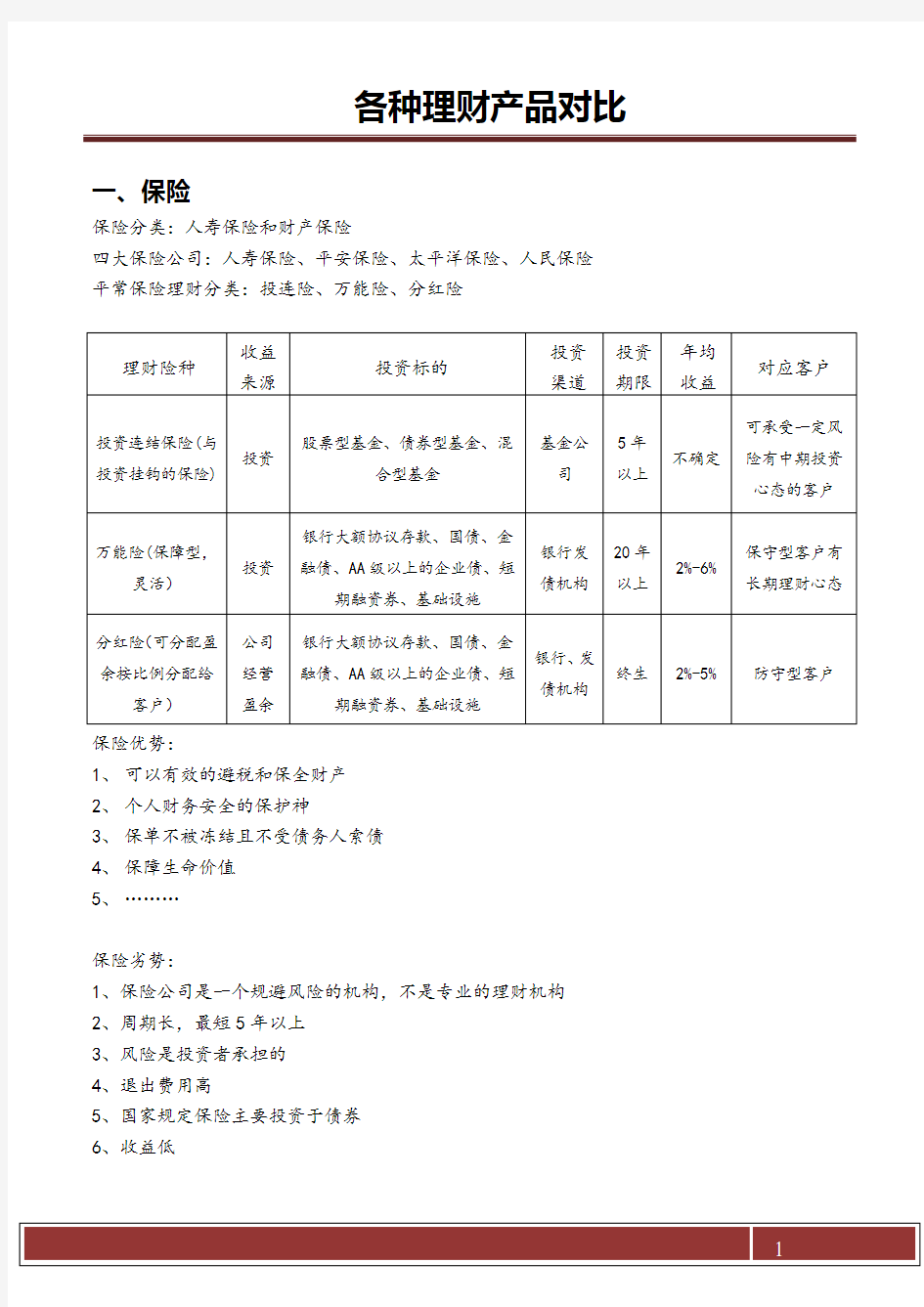 各种理财产品对比