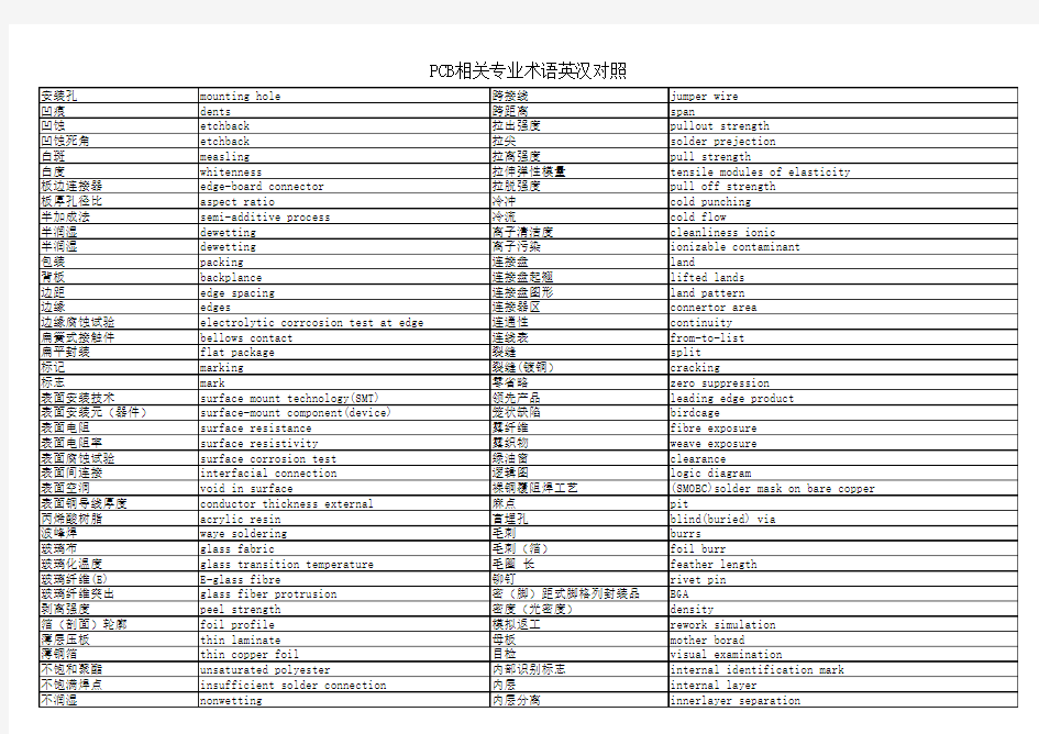 PCB相关专业术语英汉对照