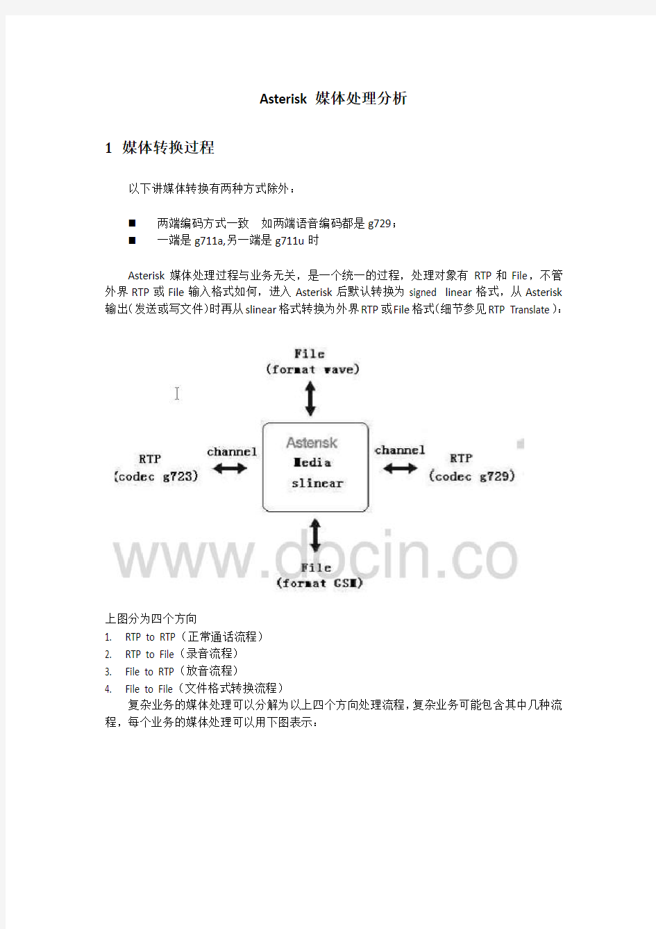 Asterisk媒体处理分析