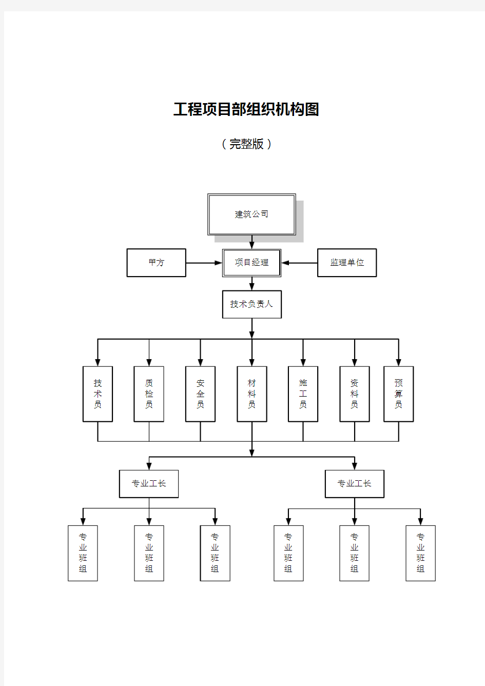 工程项目部组织机构图