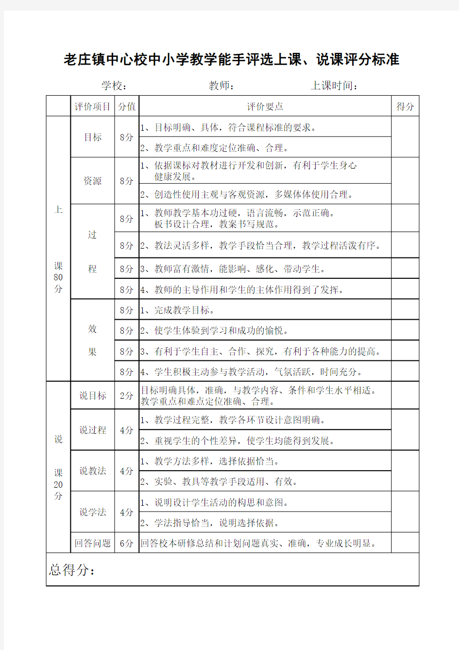 城固县老庄镇中小学教学能手评选上课、说课评分标准