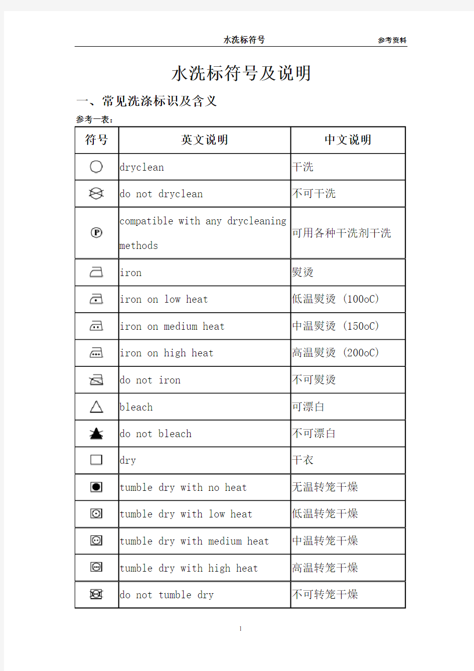 水洗标符号 (1)