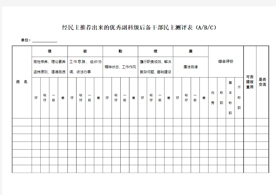 经民主推荐出来的优秀副科级后备干部民主测评表