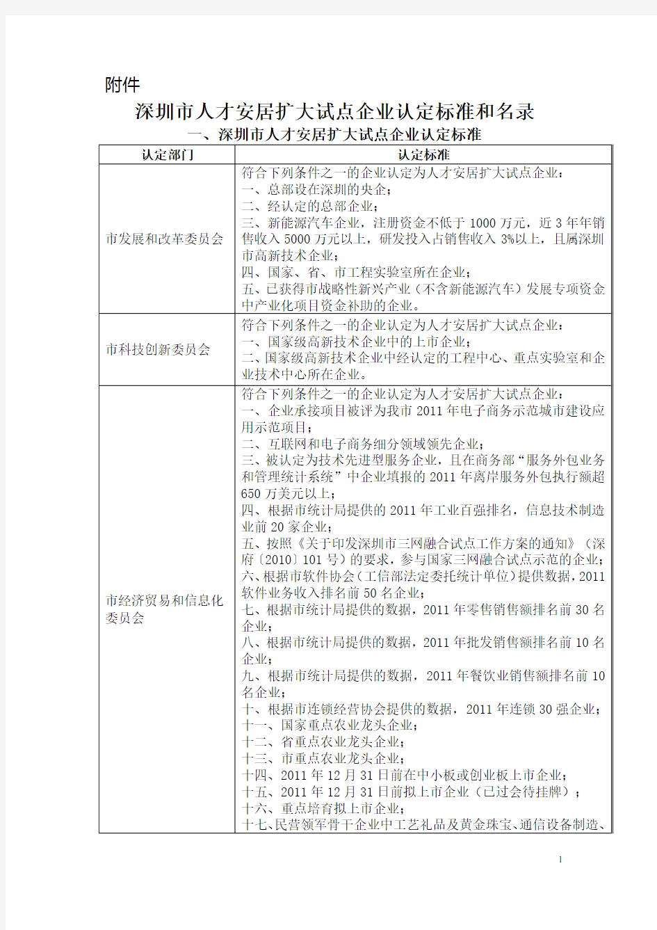 深圳市人才安居扩大试点企业认定标准和名录(1091家)