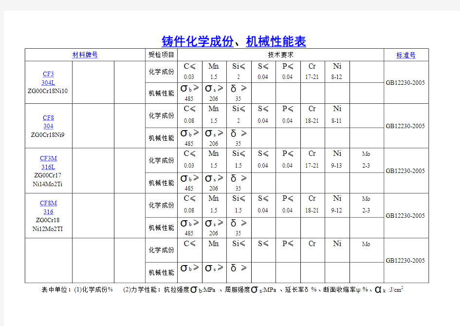 材料化学成份,机械性能表原