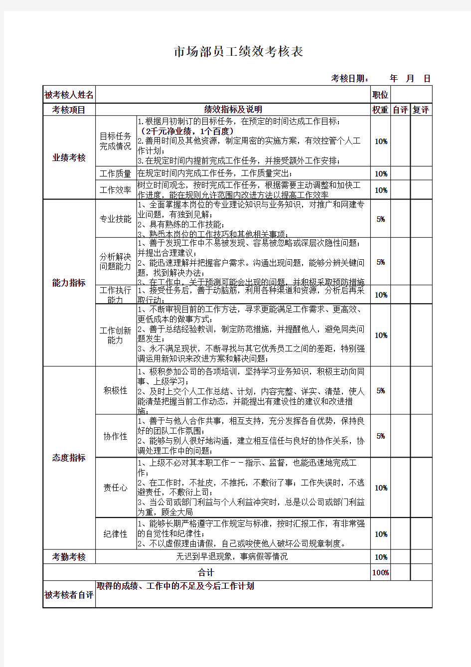 市场部员工考核表