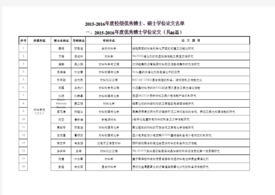 2015-2016年度武汉理工大学校级优秀博士、硕士学位论文名单
