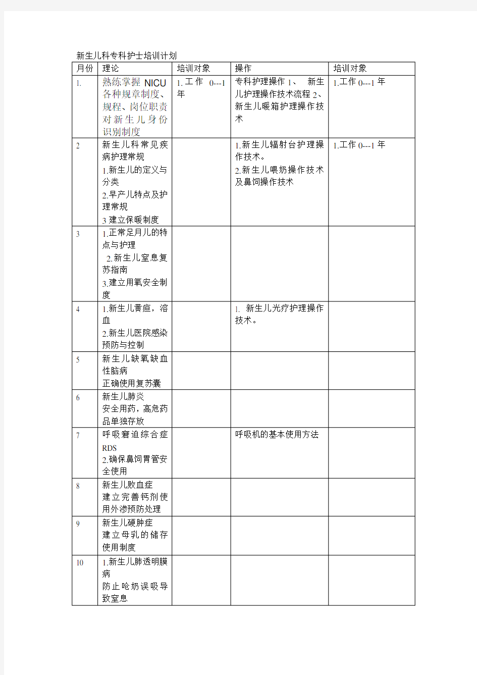 新生儿科专科护士培训计划[1]