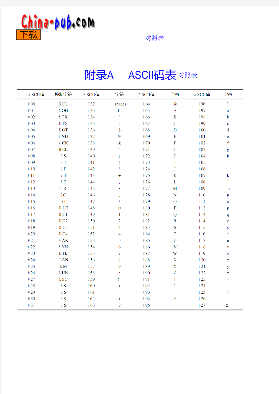 ASCII码对照表