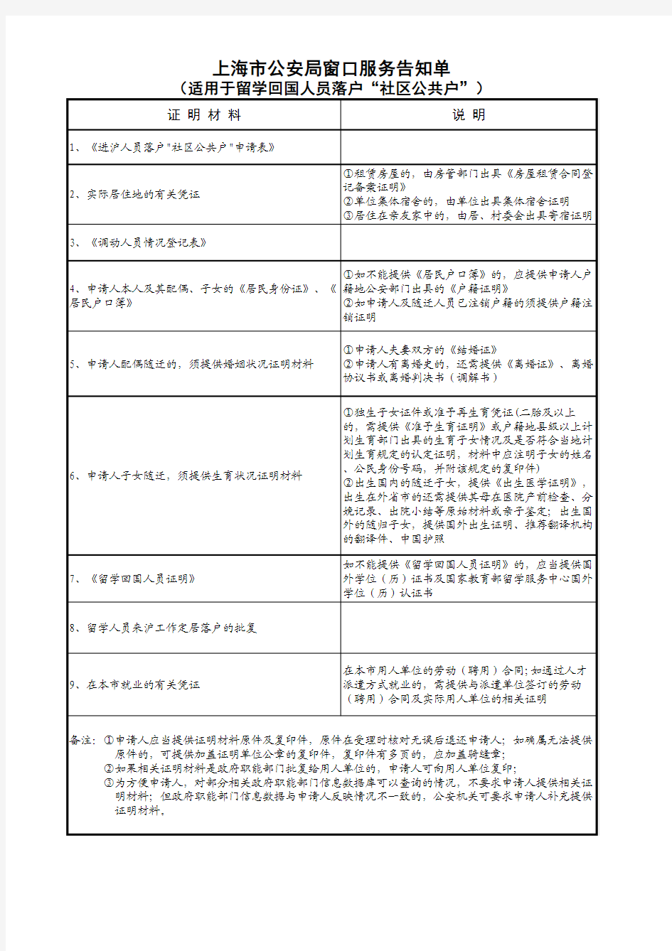 上海市公安局窗口服务告知单