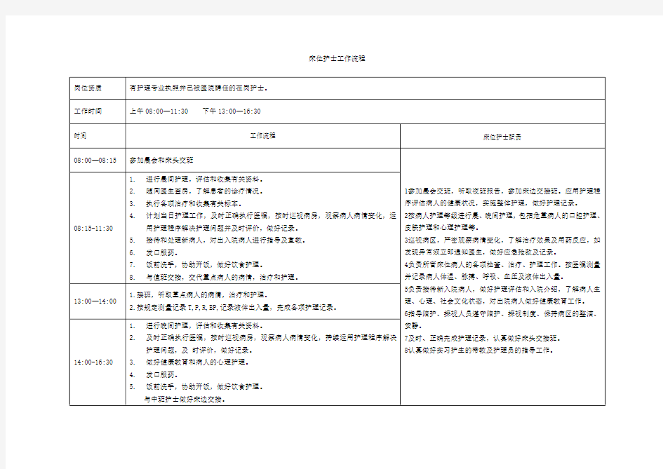 病房护士工作流程